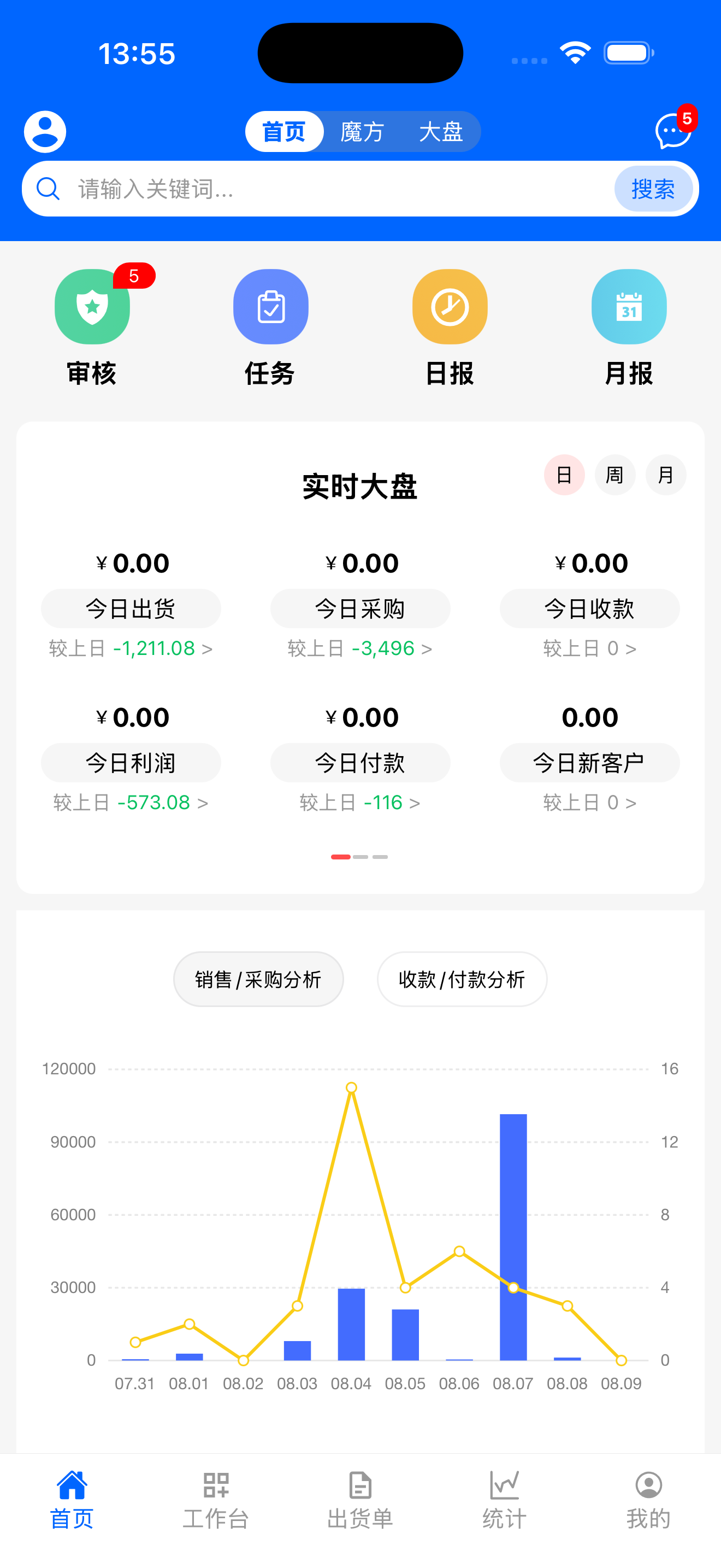ERP App 数据看板